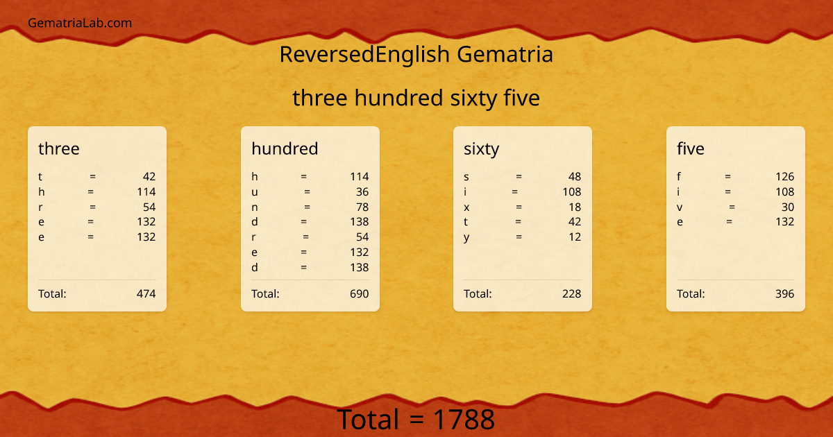 three hundred sixty five in reversedEnglish Gematria